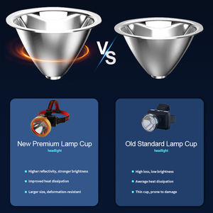 Lampe frontale <span class=keywords><strong>LED</strong></span> super lumineuse à charge <span class=keywords><strong>solaire</strong></span>, étanche IP65, rechargeable 90 °   Lampe frontale rotative pour la chasse - Product Image 4