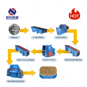 Cao Hiệu quả nhân tạo sông đá vôi dọc trục máy nghiền giá tác động cát máy làm của nairy - Product Image 3