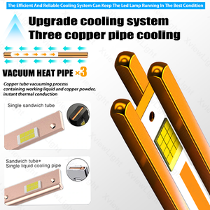 Hete verkoop S28 300W 60000Lm Auto LED koplamp 9005 H1 H3 H11 LED Canbus H7 Foco Led H4 3 koperen buizen auto H4 LED koplamp lamp - Product Image 4