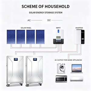 Batterie au lithium LiFePO4 T30 51,2 V 280 Ah 15 kWh pour système de stockage d'énergie solaire domestique - Product Image 3