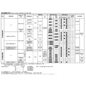 Cylindre pneumatique S MC <span class=keywords><strong>Tpc</strong></span> de haute qualité avec verrouillage, double effet, tige simple CNA2 - Product Image 5