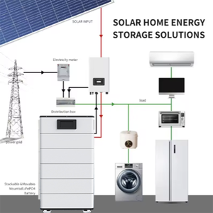 20kW Monocrystalline Silicon MPPT Solar Residential Hybrid Off-Grid System - Product Image 2
