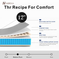 Matelas de lit king size compressé enroulable Mobilier de chambre d'hôtel Matelas à ressorts ensachés en mousse à mémoire de forme