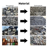 Broyeur industriel de déchets textiles pour vêtements usagés, tissus, chaussures, couvertures et vêtements recyclés