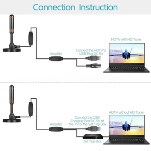 <span class=keywords><strong>Antenne</strong></span> TV numérique DTMB transfrontalière spéciale, <span class=keywords><strong>antenne</strong></span> à ventouse anti-explosion pour intérieur et extérieur, pour usage domestique - Product Image 5