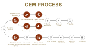 Toptan en iyi fiyat kalça ve popo büyütme toplu kapsüller softgel OEM ODM asansör sıkılaştırıcı kalça kapsül toplu - Product Image 5