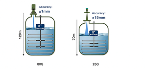 GLT742เครื่องส่งสัญญาณระดับเรดาร์สำหรับถังเก็บธัญพืช80ก. ± 1มม. 4 ~ 20mA จอ LCD - Product Image 3