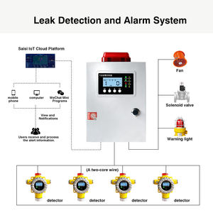 Detector <span class=keywords><strong>de</strong></span> Fugas <span class=keywords><strong>de</strong></span> Gas Combustible Industrial con Sensor Fijo, Pantalla LCD, Alta Precisión, Alarma Sonora/Luminosa, Tiempo <span class=keywords><strong>de</strong></span> Respuesta <span class=keywords><strong>de</strong></span> 30s para CO - Product Image 3