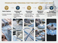 Vente en gros usine : Lits pour animaux toutes saisons, tapis double usage en forme de citrouille pour chats et chiens, maisons pour animaux en polyester (Teddy, Chinchilla)