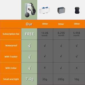 Vebiso GPS Dog Tracker Mini Moniteur d'activité intelligent pour animaux de compagnie, suivi en temps réel par Bluetooth pour chiens et chats, uniquement iOS, sans frais mensuels - Product Image 6