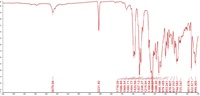 Spectromètre FTIR avancé, plage 350-8000 cm-1, résolution 0,40 cm-1, avec accessoires d'échantillonnage multiples (ATR Diffuse