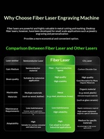 Graveur laser rouge et bleu F1 Ultra Fiber compact entièrement automatique pour découpe et marquage de l'acier inoxydable avec refroidissement par air