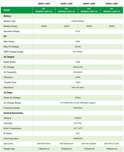 AINEGY Sistema <span class=keywords><strong>de</strong></span> Batería Recargable Modular Apilable Todo <span class=keywords><strong>en</strong></span> Uno <span class=keywords><strong>de</strong></span> 48 kWh y 12 kW, Almacenamiento <span class=keywords><strong>de</strong></span> Energía Doméstico, Suministro <span class=keywords><strong>de</strong></span> Energía <span class=keywords><strong>de</strong></span> Litio Lifepo4 - Product Image 3
