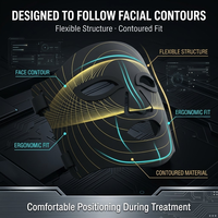 Masque facial portable à LED pour la luminothérapie avec plusieurs modes de lumière pour le soin de l'acné et des rides