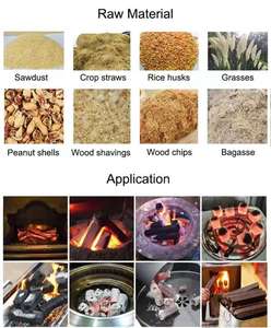 Horno de carbonización sin humo Secadores Para Briquetas De Carbon Carbonization De <span class=keywords><strong>Serrin</strong></span> De Madera - Product Image 6