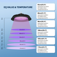 SLTMAKS UFO LED Grow Light Cultivo 100w 150w 200w 240w pour l'horticulture hydroponique d'intérieur, jardin, plante, lampe de culture à spectre complet