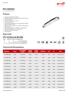 CE 75W Constant Voltage Linear PFC <b>LED</b> Strip <b>Driver</b> 170-264V AC-DC 12V <b>24V</b> IP67 Waterproof <b>LED</b> Lighting Box/SignagePower Supply - Product Image 5