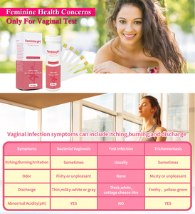 Bandelettes de <span class=keywords><strong>test</strong></span> de <span class=keywords><strong>pH</strong></span> de santé vaginale pour moniteur d'hygiène équilibre du <span class=keywords><strong>pH</strong></span> <span class=keywords><strong>vaginal</strong></span> féminin vagin féminin - Product Image 6