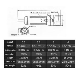 ชุดไขควงแรงบิด 12 ชิ้น แบบขายส่ง OEM ปรับค่าได้รวดเร็ว หัวไขควงหลายแบบ เหมาะสำหรับงานต่างๆ - Product Image 6