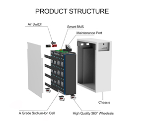 Hệ thống lưu trữ năng lượng gia đình tất cả trong một với pin Ion Natri, tích hợp với các tấm pin mặt trời cho giải pháp năng lượng hoàn chỉnh - Product Image 2