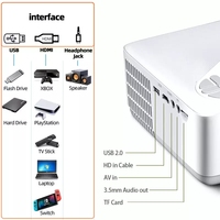 Prix de gros 1080P Android 9.0 Projecteur LED Projecteurs de téléphone portable Wifi numérique pour la maison Vidéo intelligente Projecteur mobile 4K