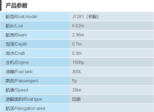 GOLDLUCK Yacht de sport de luxe Bateau de croisière en fibre de verre avec moteur hors-bord pour la pêche et les sports Matériau de coque en EVA - Product Image 6