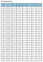 Componente Electrónico Oscilador Controlado por Voltaje 490-630MHz 9dBm VCO de Uso General YSGM050608