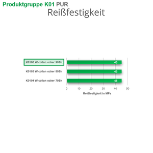 WICOLLAN ocra 90Sh piastre - Product Image 1