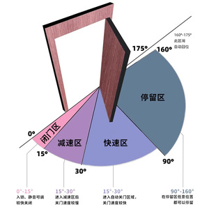 บานพับไฮดรอลิก Kaishengxi ขนาด 2.5 มม. ผลิตจากอลูมิเนียมอัลลอยด์ ปิดประตูเงียบ สำหรับเฟอร์นิเจอร์ - Product Image 3