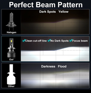 Oem lampu depan nirkabel Mini ZDN11, 50W H4 Bi Led lensa ganda 6500K proyektor otomatis Hi/<span class=keywords><strong>Lo</strong></span> lampu depan pasang kipas pendingin H7 H11 9006 - Product Image 6