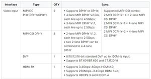 ذراع Rockchip RK3588 SoM AIoT Evk لوحة تطوير مع ذاكرة رام 8 جيجابايت 64 جيجابايت EMMC 6 قمم NPU لحوسبة الحواف - Product Image 5