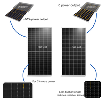 Panneaux Solaires Monocristallins de Type N Longi Jinko Risen Ja Train 450W 500W 550W 585W 600W 700W 720W pour Système d'Énergie Solaire Domestique
