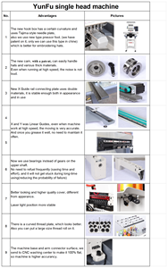 NOUVEAU STOCK Yunfu 6+ PR670E Machine à broder automatique informatisée à 15 aiguilles avec moteur à roulement et <span class=keywords><strong>table</strong></span> neuve d'origine pour la vente au détail - Product Image 2