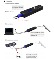 Contrôleur LED DMX512 SPI ArtNet avec 4 canaux, prise en charge 220V/12V par le logiciel Madshow