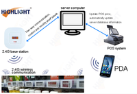 Mettez en surbrillance le supermarché intelligent e-ink 1.54 pouces affichage étiquette d'étagère électronique ESL étiquette de prix numérique étiquette de prix numérique epaper