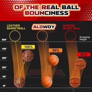 Palla in schiuma di dimensioni 7 pallacanestro silenziosa con Design Airless scanalato più alto rimbalzo più silenzioso <span class=keywords><strong>Dribbling</strong></span> per allenamento Indoor - Product Image 4