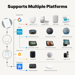 Interrupteur intelligent Matter Smart Home compatible avec Apple Homekit, Alexa, Google Smarthings, interrupteur intelligent WiFi pour éclairage, UE, Royaume-Uni - Product Image 2