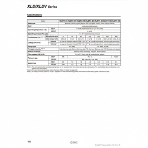 Vanne d'angle XLD-63 à vide élevé SMC Pneumatics - Product Image 1
