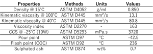 น้ำมันเครื่องยนต์รถยนต์ญี่ปุ่นขายส่งขนาด 1 ลิตร สำหรับเครื่องยนต์เทอร์โบกำลังสูงและรถยนต์ที่วิ่งระยะทางไกล - Product Image 4