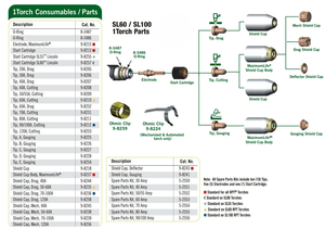 หัวฉีด60A พลาสม่าตัดได้9-8210สำหรับ SL100 SL60 - Product Image 5