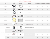 Nuevo OBDSTAR ECU Master Configuración Completa (A+B+C+D) Programador de ECU Basado en PC para Automóviles de Pasajeros, Vehículos Eléctricos, Motocicletas y ECM/TCM/BCM de Alta Definición