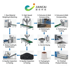 PP/PE/ABS/PETG/TPU용 맞춤형 고농축 컬러 마스터배치 - Product Image 3