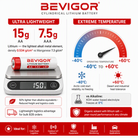 Batería de Iones de Litio de Estado Sólido BEVIGOR 1.5V Grado A LiFePO4 Cilíndrica AAA 1100mAh No Recargable, Certificada CE/RoHS