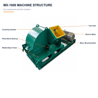 Broyeur de bois pour champignons Oyster Mushroom Farm MX-1000, moteur électrique 75KW, capacité 4-6T/H, garantie 12 mois
