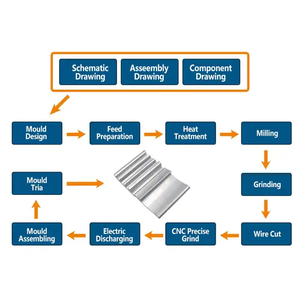 Profilé en aluminium en acier sur mesure pour produits ménagers Moules d'extrusion polis Excellent service à la clientèle - Product Image 3