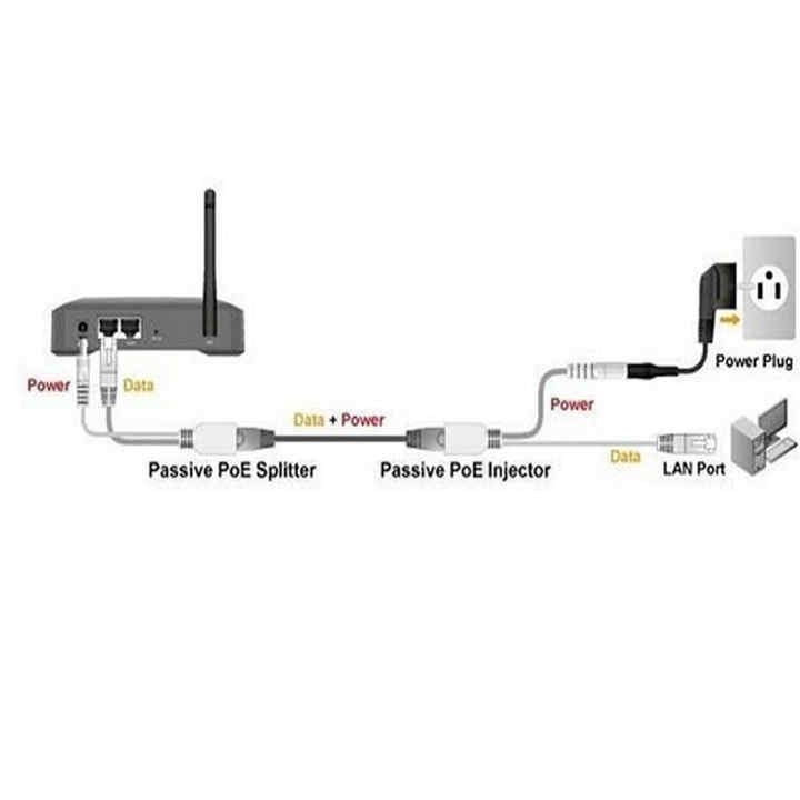 Passive Poe Injector Poe Adapter Cable Rj45 Injector Splitter Kit Tape ...