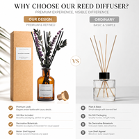 Diffuseur de parfum botanique à étiquette privée avec boîte cadeau texturée pour la décoration intérieure et la vente au détail