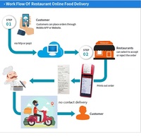 Impresora térmica móvil Compatible con Terminal POS de Android, aplicación de software Compatible con pedidos en línea