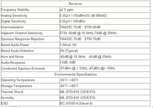 Escáner de mano Kirisun TP660, transceptor VHF Digital profesional analógico/Digital de 2 vías para modo de Radio <span class=keywords><strong>DMR</strong></span> <span class=keywords><strong>Walkie</strong></span> <span class=keywords><strong>Talkie</strong></span> - Product Image 3