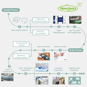 Newclears <span class=keywords><strong>adulte</strong></span> tirer vers le haut couches pantalons en gros sous-vêtements jetables pour incontinence <span class=keywords><strong>urinaire</strong></span> - Product Image 6